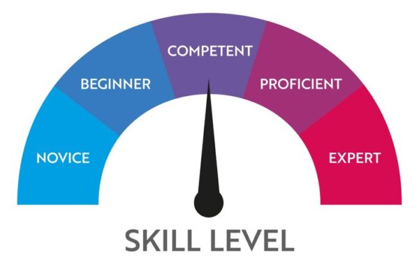 Skillsometer
